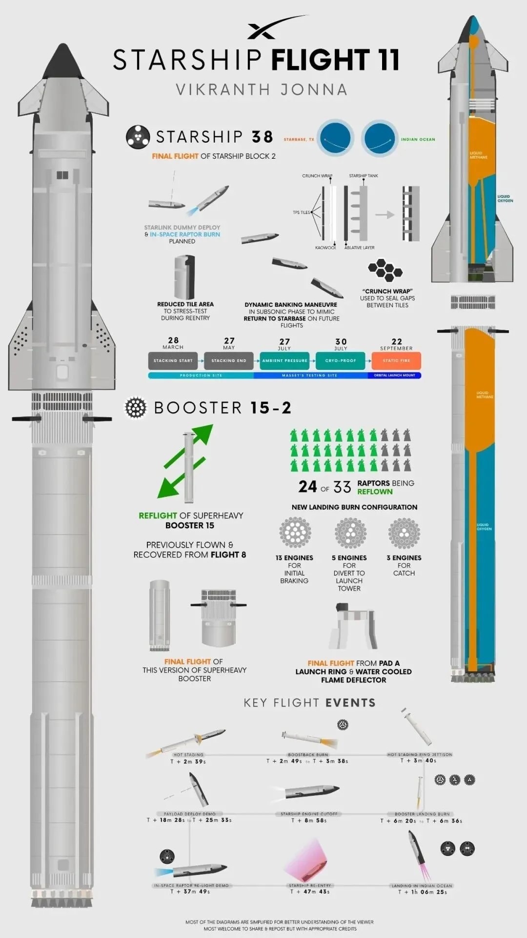 星艦11飛交出完美畢業答卷，馬斯克“燒錢豪賭”終于等來了回報？